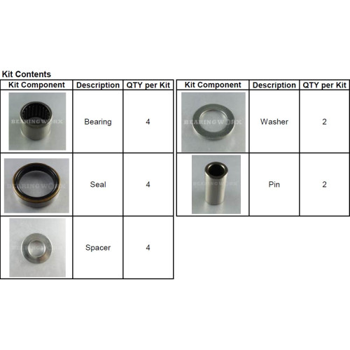 Svinglager KTM 450-530SX 04-06,13-, 450/500 EXC 04-, HQ 450/500 14-, HSB 09-11 KTM/HVA 125-500 MX 16-, Enduro 17-